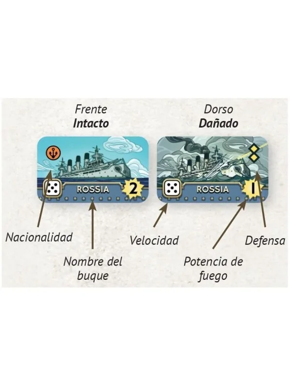 Port Arthur de Draco Ideas en Juegos de Tablero | La Cueva Roja
