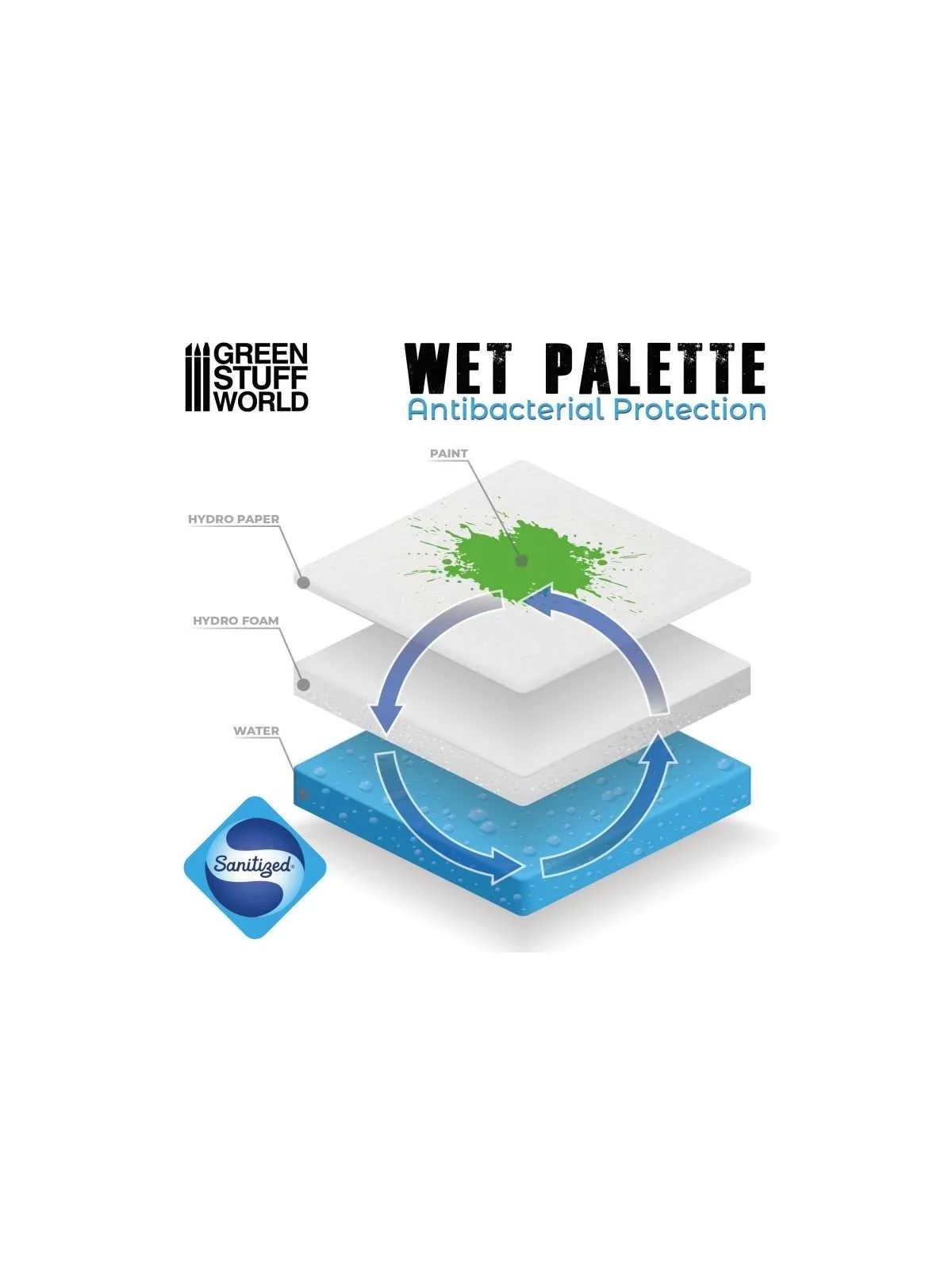 Paleta Humeda de Green Stuff World en Herramientas | La Cueva Roja